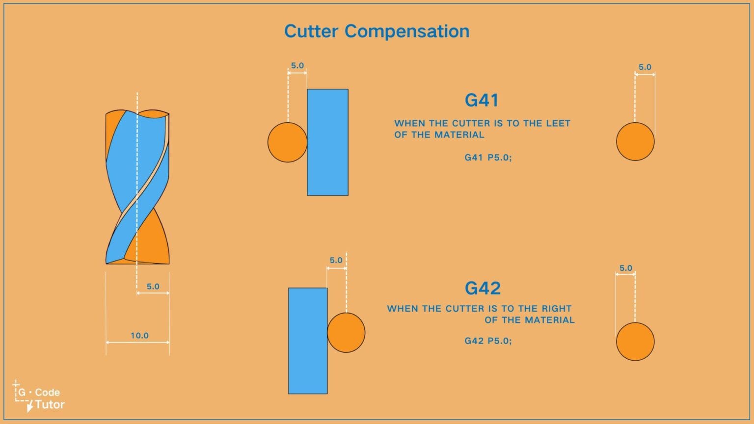 Tapping G Code G And M Codes: CNC Programming Language For Custom Parts - Ultirapid ...