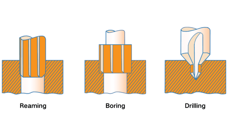 Reaming-Vs-Boring-Vs-Drilling