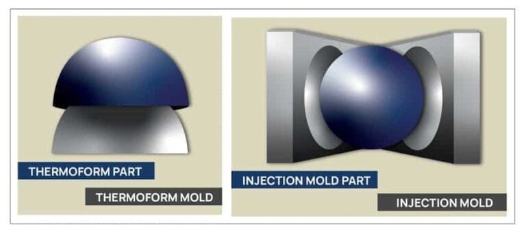 Vacuum Forming Vs Injection Molding