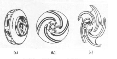 Difference Between Open, Semi-Open, and Closed Impellers